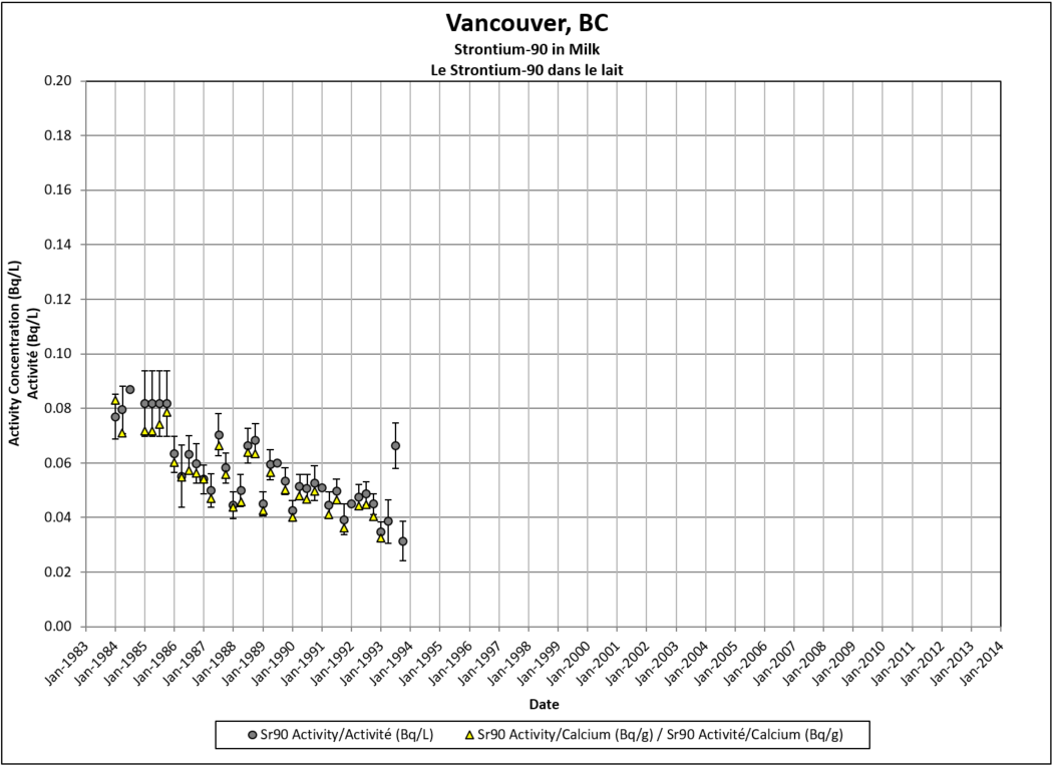 Vancouver, BC